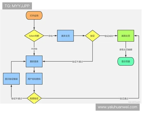 亚博YaBo国际登录：新手注册流程详解与常见问题解答