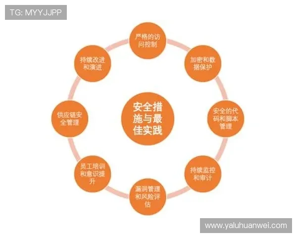 开云体育国际版在安全性和用户隐私方面的保障措施探讨