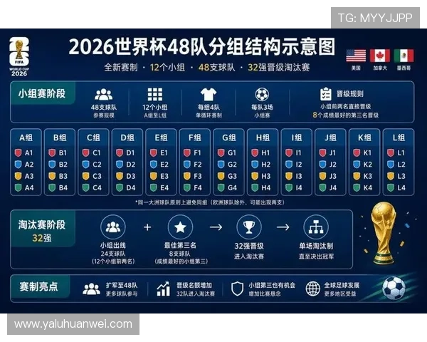2026年世界杯参赛球队官方信息汇总,权威渠道发布最新球队阵容与赛程安排 2026年世界杯参赛球队官方信息汇总,权威渠道发布最新球队阵容与赛程安排